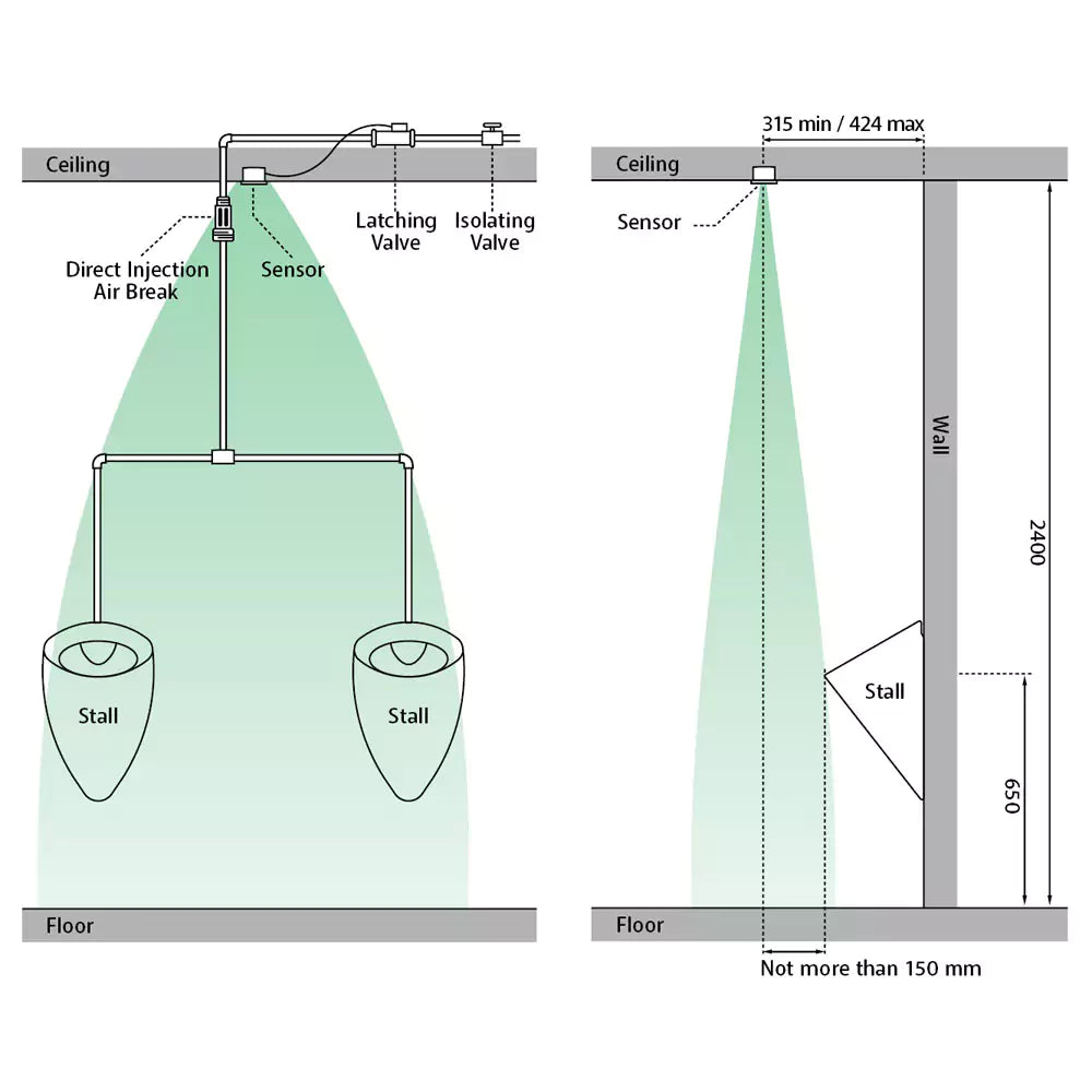 Isabella Twin Stall Urinal Kit with Zip FlushMaster: Dual Urinal SetUp with Ddvanced Flushing Technology-K3040Z-2-Gloss White